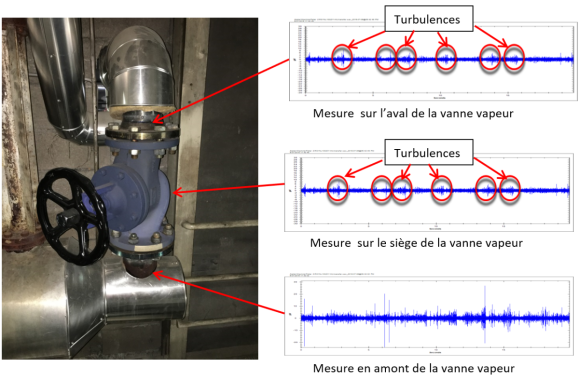 Maintenance des équipements et des composants hydrauliques : les ultrasons, la solution gagnante.