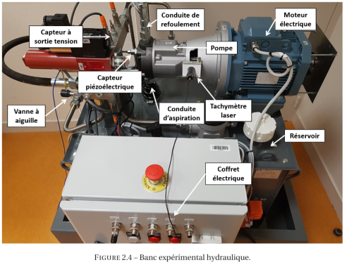 Mise en œuvre et bénéfices de la maintenance prédictive des installations industrielles hydrauliques