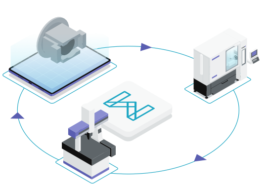 APC - Automated Process Control