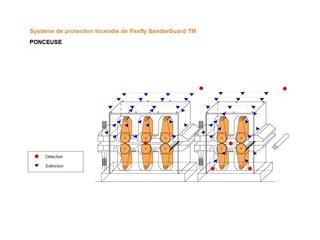 FIREFLY SANDERGUARD™ - PROTECTION INCENDIE POUR PONCEUSE