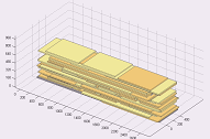 Algorithme de palettisation de planches