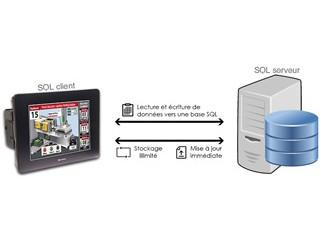 L’API + IHM intégrée Unistream d’Unitronics intègre la fonction SQL !