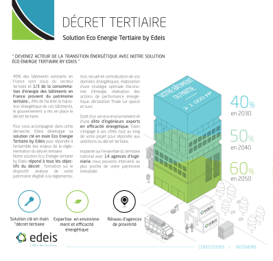 DECRET TERTIAIRE