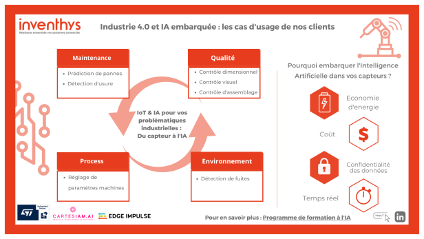 Intelligence Artificielle appliquée à l'industrie 4.0