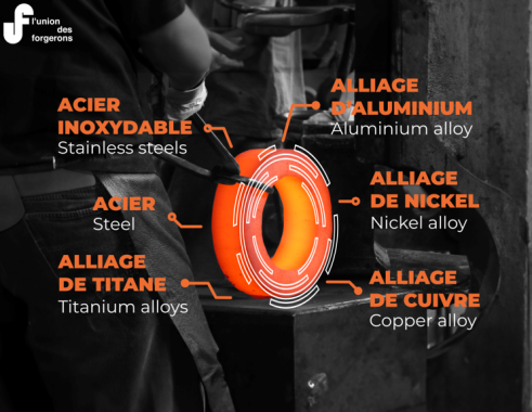 Forge libre et laminage circulaire