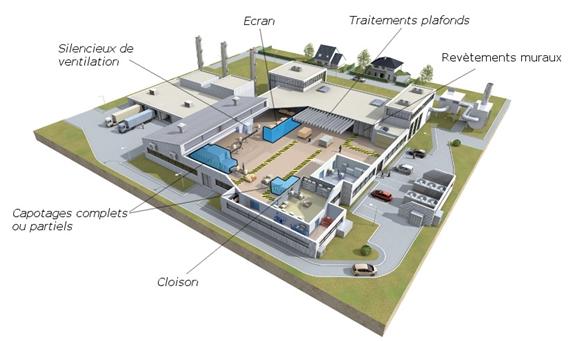 INDUSTRIE : intégrer le silence à votre outil de production et vos utilités