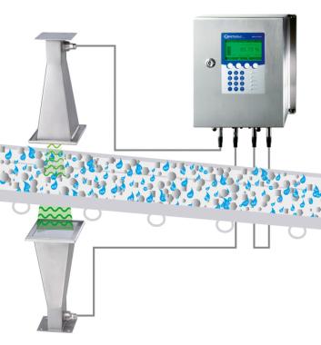 Mesure d’humidité et de densité sur matières solides par micro-ondes Micro-Polar