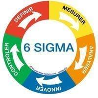 Pictogramme magnétique 6 SIGMA avec 5 segments de couleurs Ø 200 mm