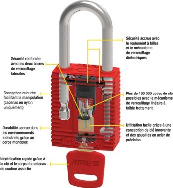 JMB IDENTIFICATION - Cadenas Safekey Padlocks