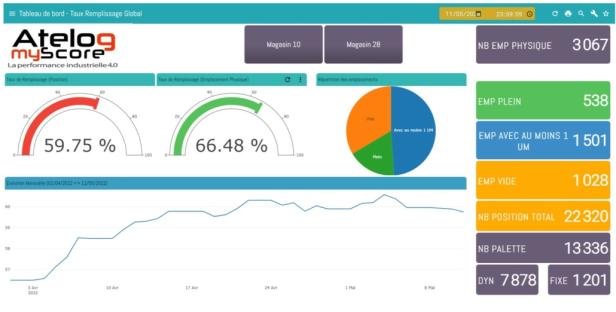 LOGICIEL WMS MYSCORE WAREHOUSE MANAGEMENT