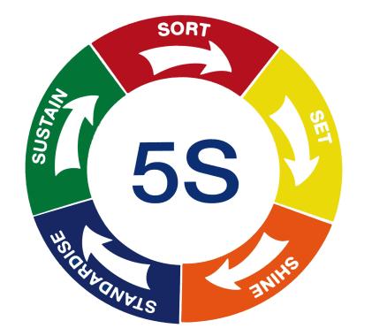 Pictogramme magnétique 5S avec 5 segments de couleurs Ø 200 mm