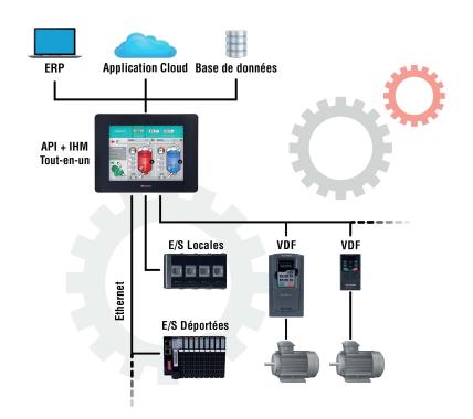 Industrie 4.0 avec PL SYSTEMS UNITRONICS FRANCE