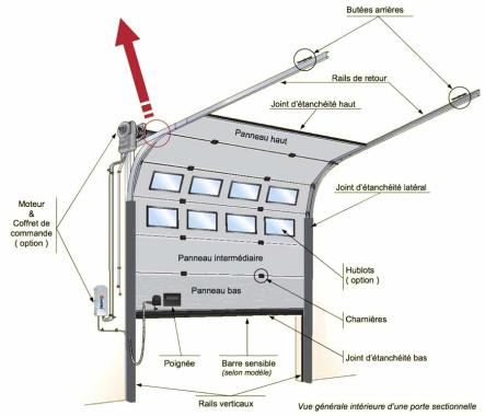 Porte sectionnelle