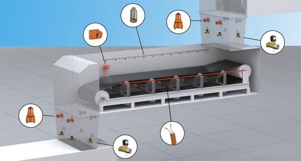 Solutions de prévention incendie pour les convoyeurs