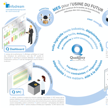 Aperçu du MES la Suite Qualaxy (français)