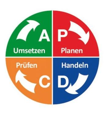 Pictogramme magnétique PDCA avec 4 segments de couleurs Ø 200 mm