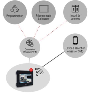 Solution de prise en main à distance via Modem