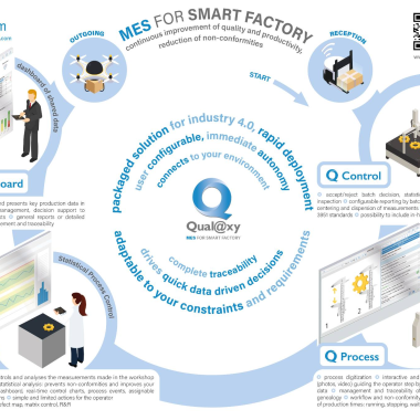 Qualaxy Suite flyer (english)