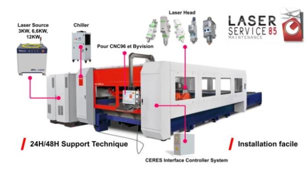 Rétrofit Conversion laser CO2 vers Fibre