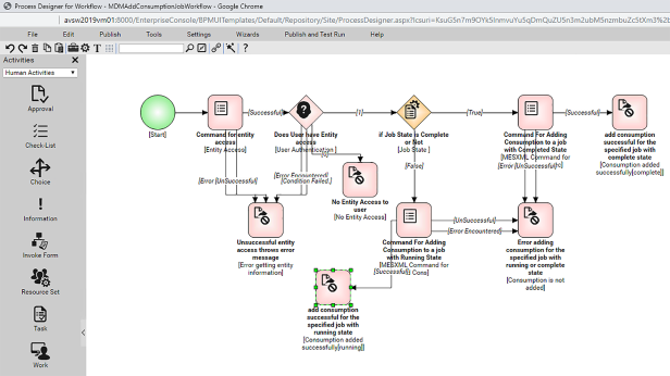 AVEVA WORKFLOW MANAGEMENT