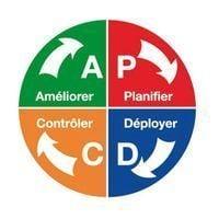 Pictogramme magnétique PDCA avec 4 segments de couleurs Ø 200 mm