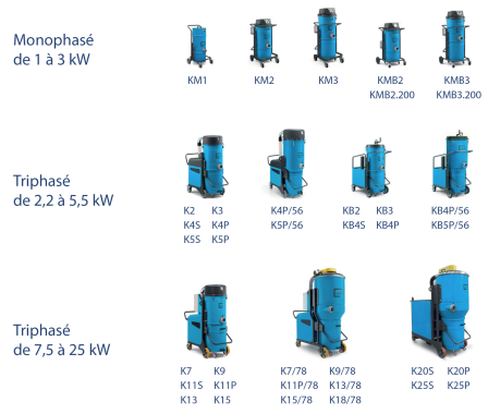 aspirateur industriel KEVAC